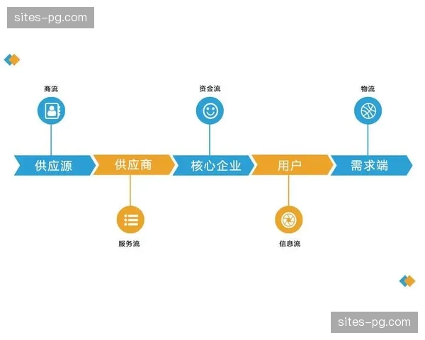 福利场景拓宽：礼品卡兑换逻辑重构激活了企业购票需求