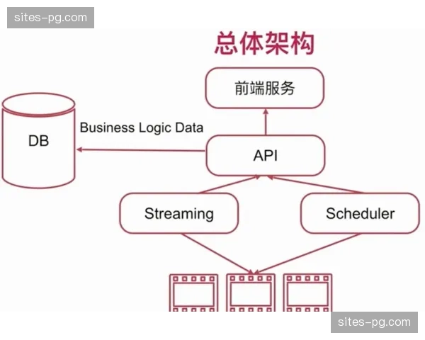 版权保护融入流媒体分发 自动化确权机制在行业内普及